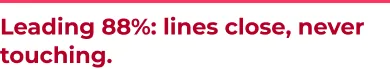 Leading 88%: lines close, never touching.