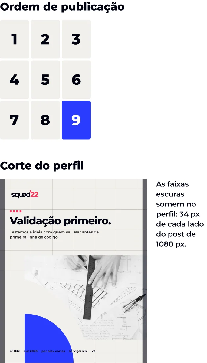 Ordem de publicação · Corte do perfil · As faixas escuras somem no perfil: 34 px de cada lado do post de 1080 px. · 1 · 2 · 3 · 4 · 5 · 6 · 7 · 8 · 9 · Validação primeiro. · Testamos a ideia com quem vai usar antes da primeira linha de código. · nº 032 · out 2026 · por alex cortes · serviço: site · v3
